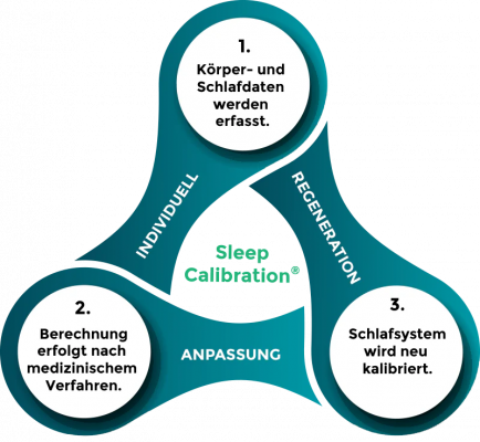 sleep-calibration-graphic